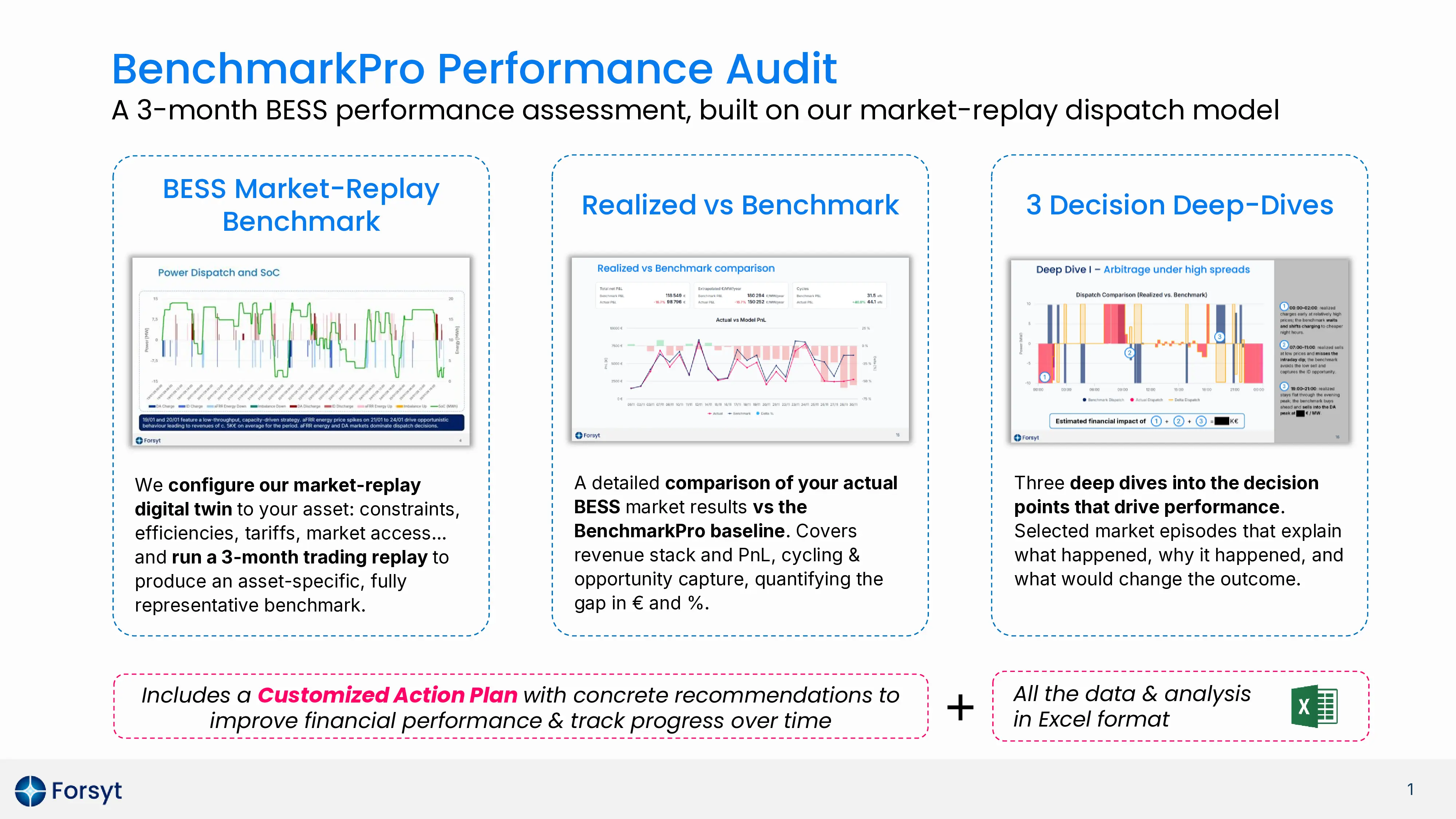 Deliverables overview - Performance Audit report
